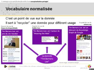 Ontologie, graphe de connaissance et web sémantique en 10 minutes
